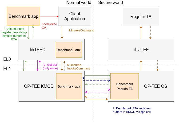 ../_images/benchmark_design.png