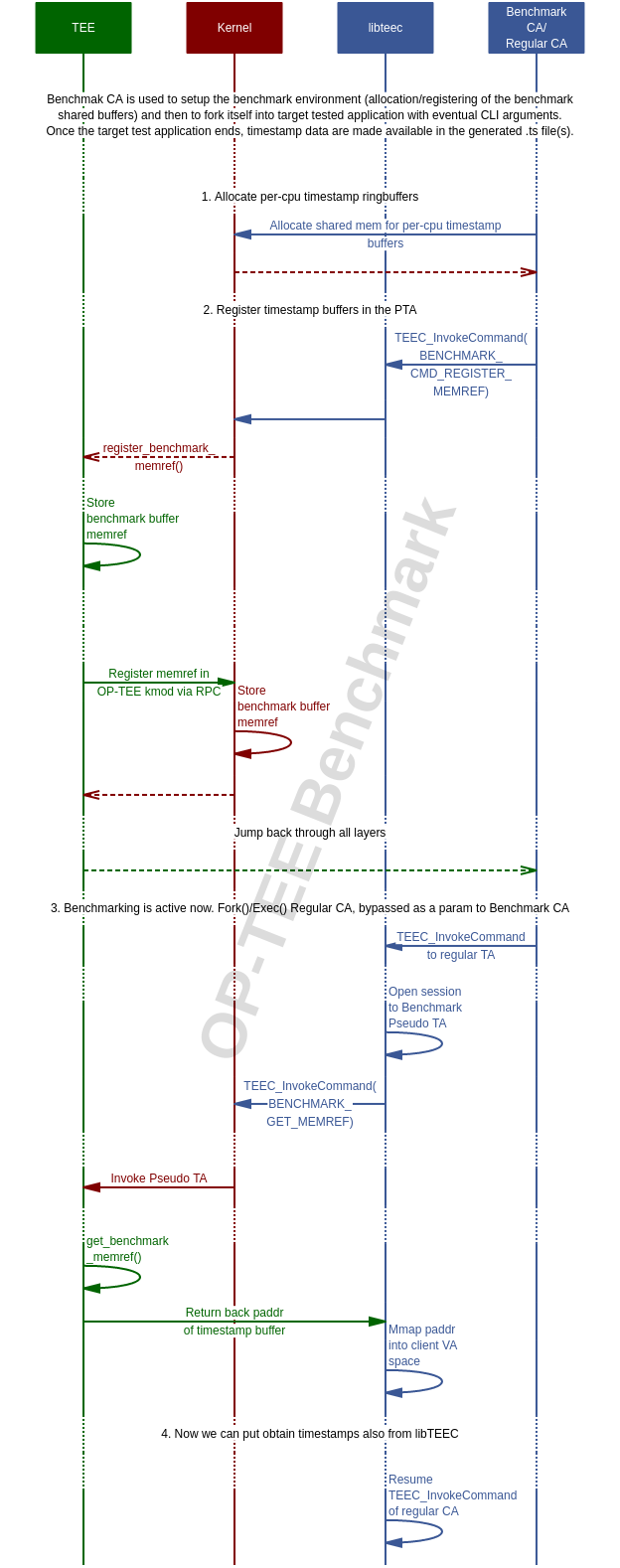 ../_images/benchmark_sequence.png