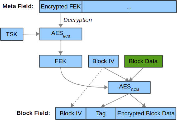 ../_images/block_data_encryption.png